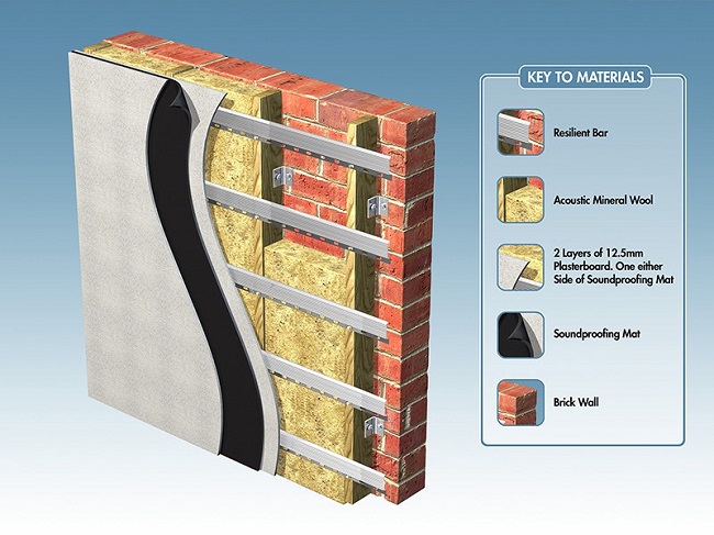 Acoustic Insulation